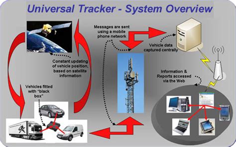 rfid chip for tracking hunting equipment|Pro.